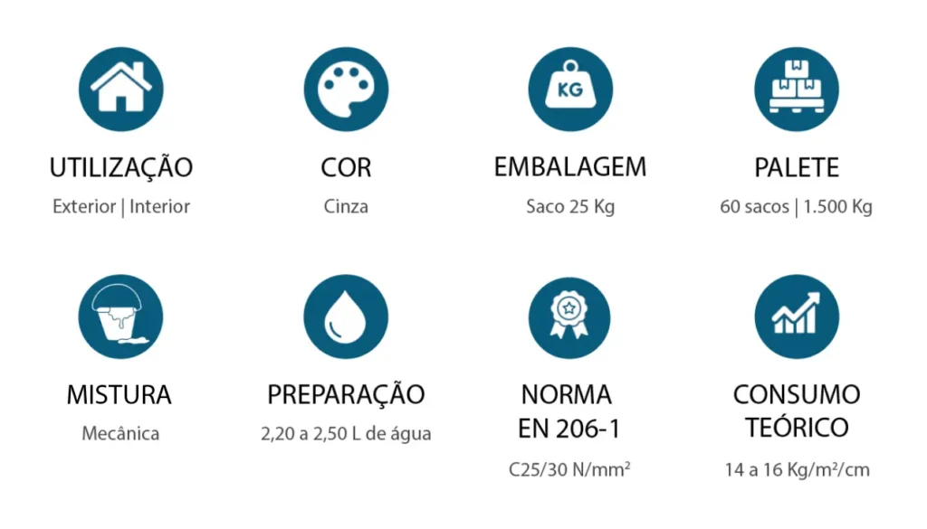 Betão estrutural BC30 características
