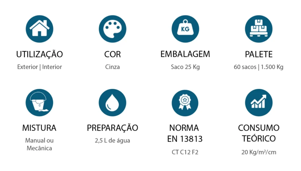 Betonilha características