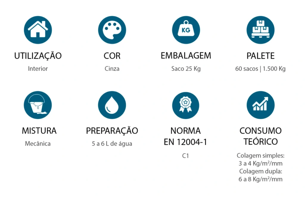 C1 cinza características