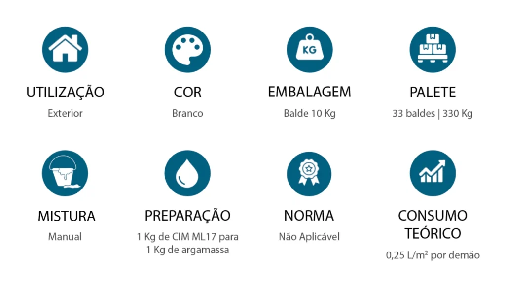 CIM ML17 características