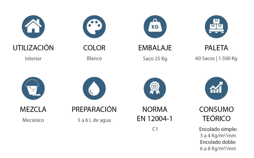 Caracteristicas C1 Blanco
