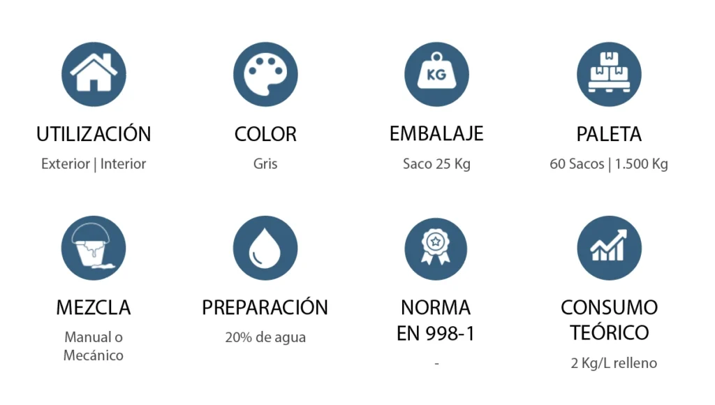 Caracteristicas ES Fixrapid