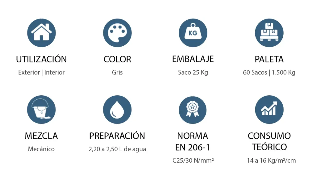 Caracteristicas Hormigón Estructural BC30
