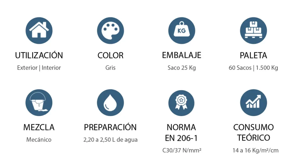 Caracteristicas Hormigón Estructural BC37