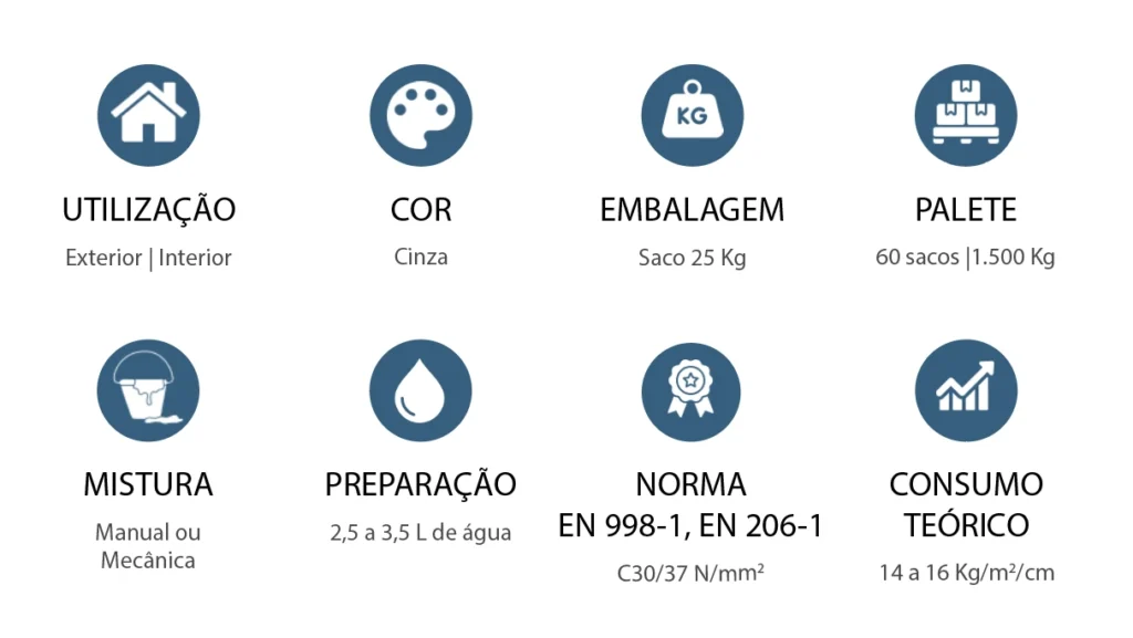 Características Microbetão N37