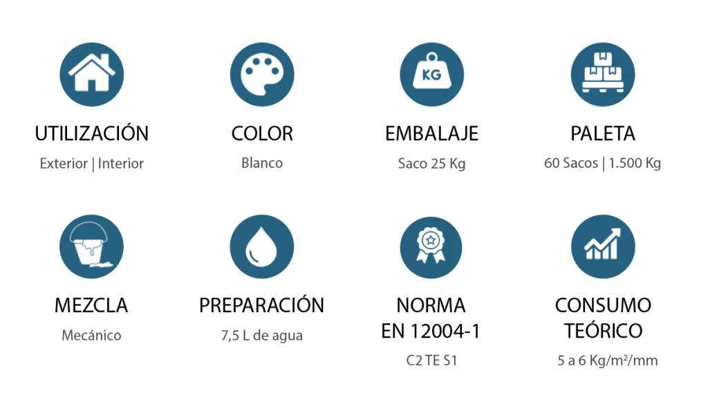 Caracteristicas Mortero Cola CH60 Gel