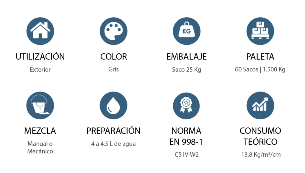 Caracteristicas Mortero Exterior Gris Plus