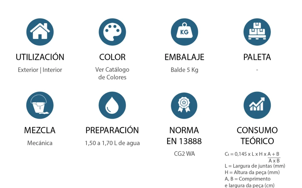 Caracteristicas Mortero de Rejuntado Paisano