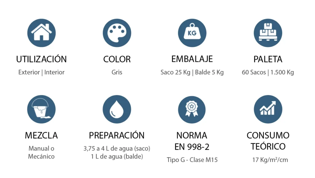 Caracteristicas Refractario