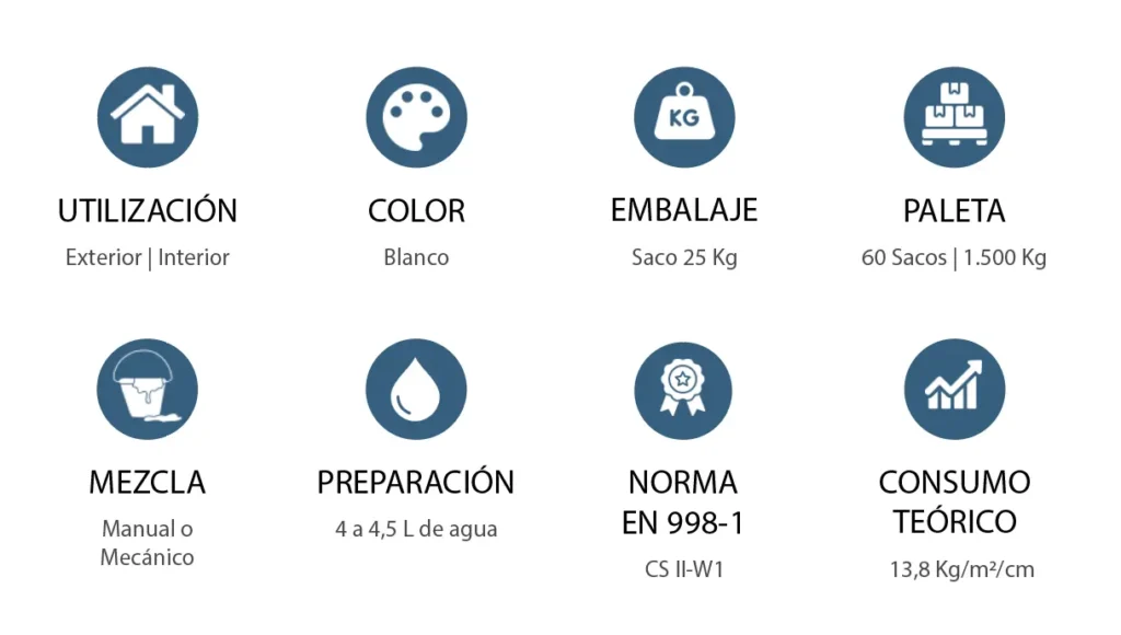 Caracteristicas Restauración Cal RC24
