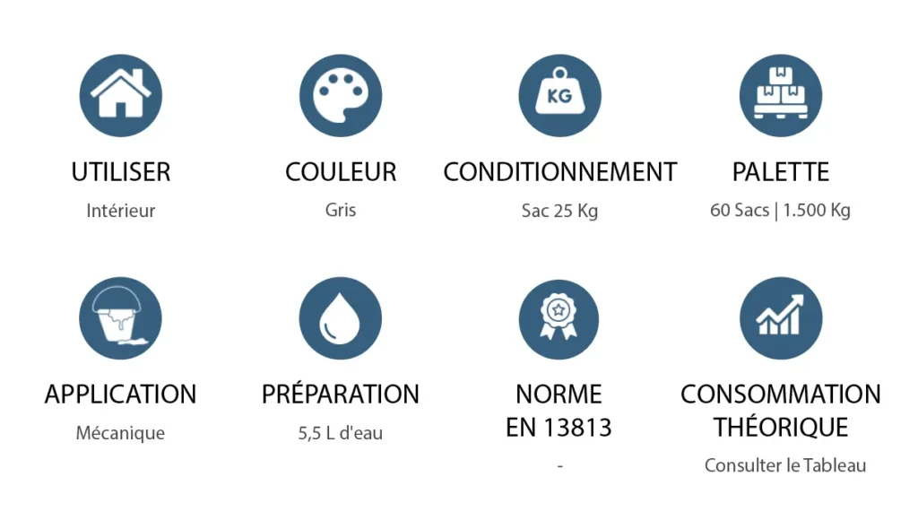 Caractéristiques N-level