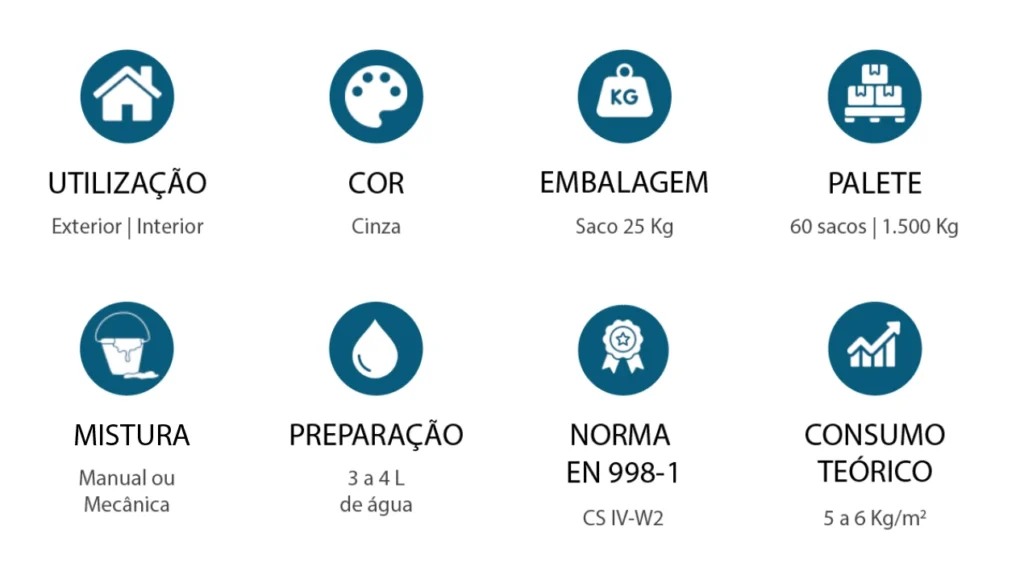 Chapisco características