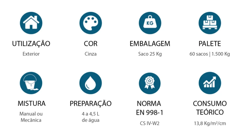 Cinza Plus características