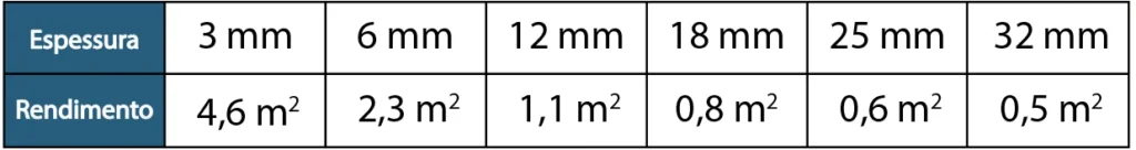 Consumo Teórico N-Level