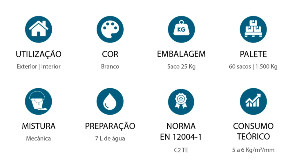 Flexível branco características