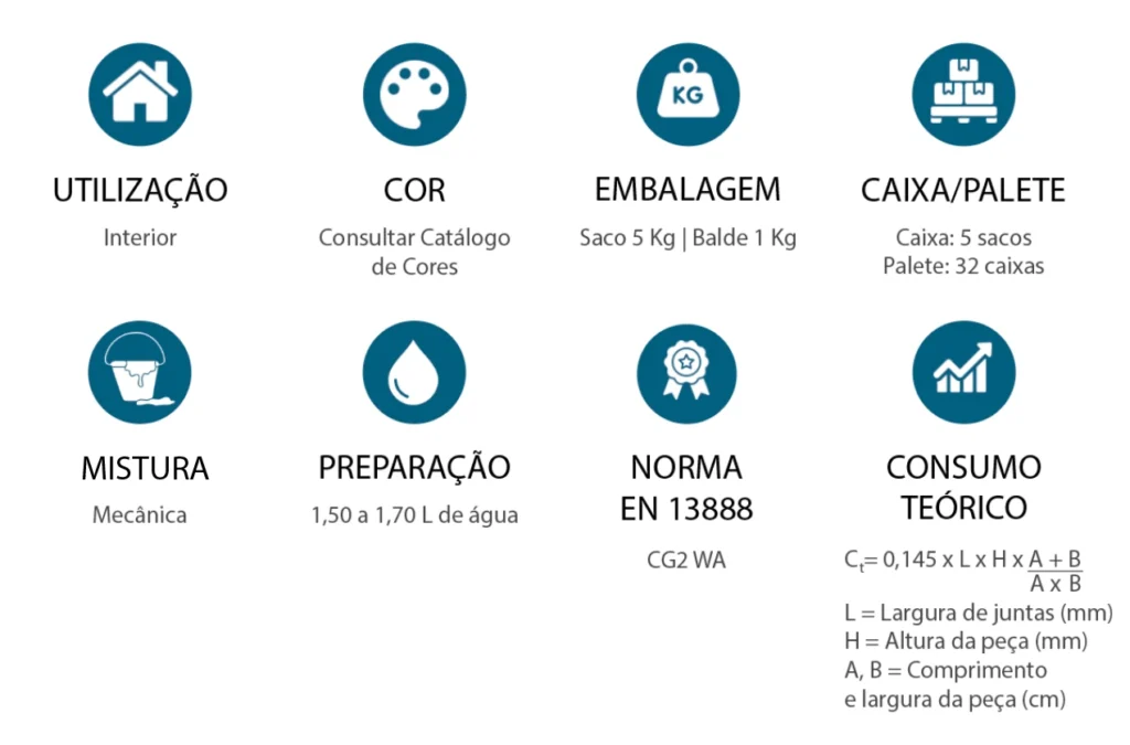 Juntas de Cor características