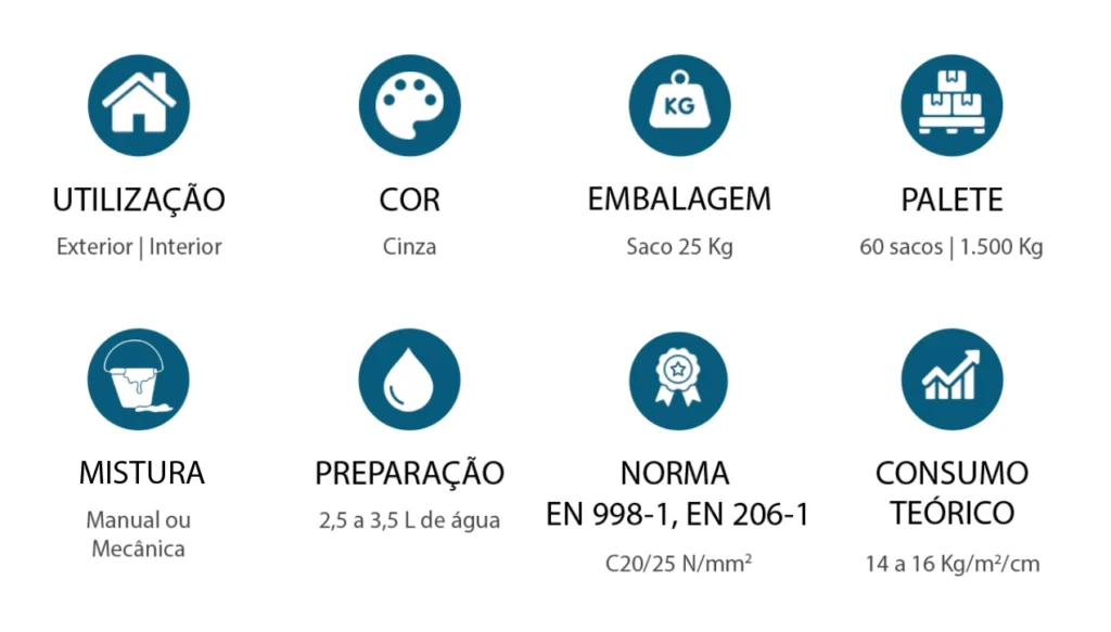 Microbetão N25 características