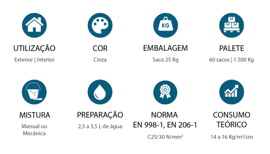 Microbetão N30 características