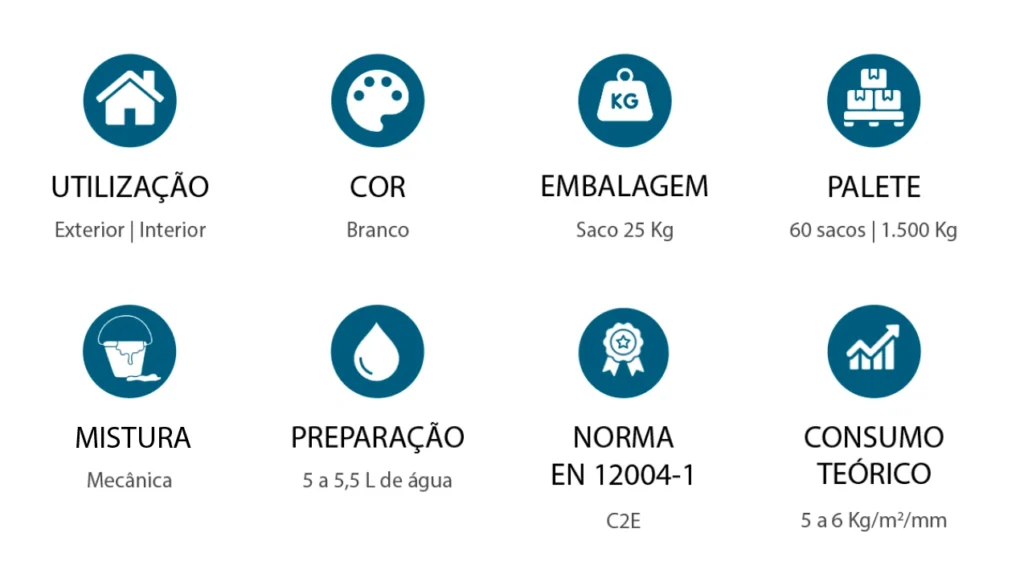 Plus branco características