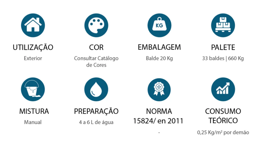 Primário-Revtherm-características