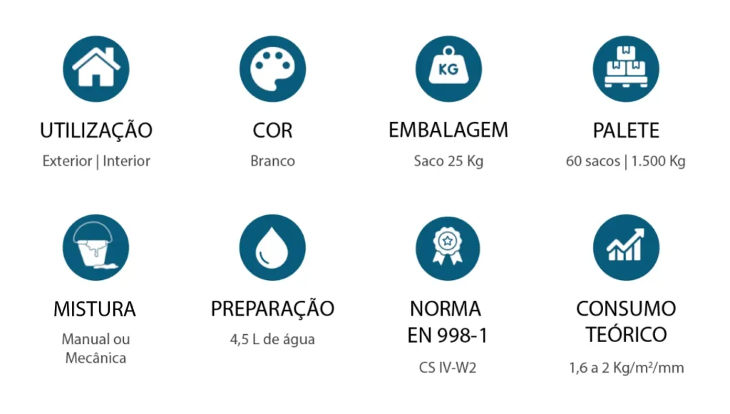 RF21 branco características