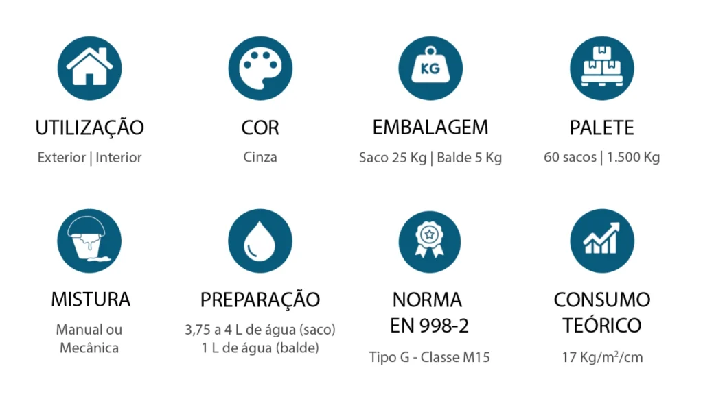 Refratário características