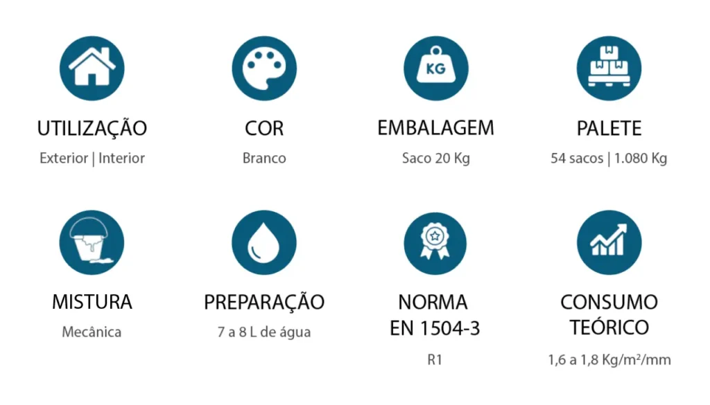 Restaura betão branco características
