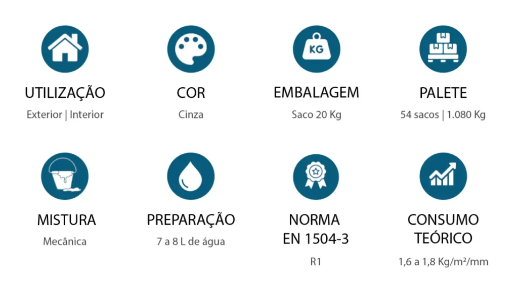 Restaura betão cinza características