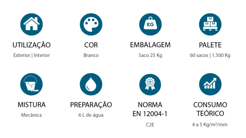 Tijolo de Vidro características