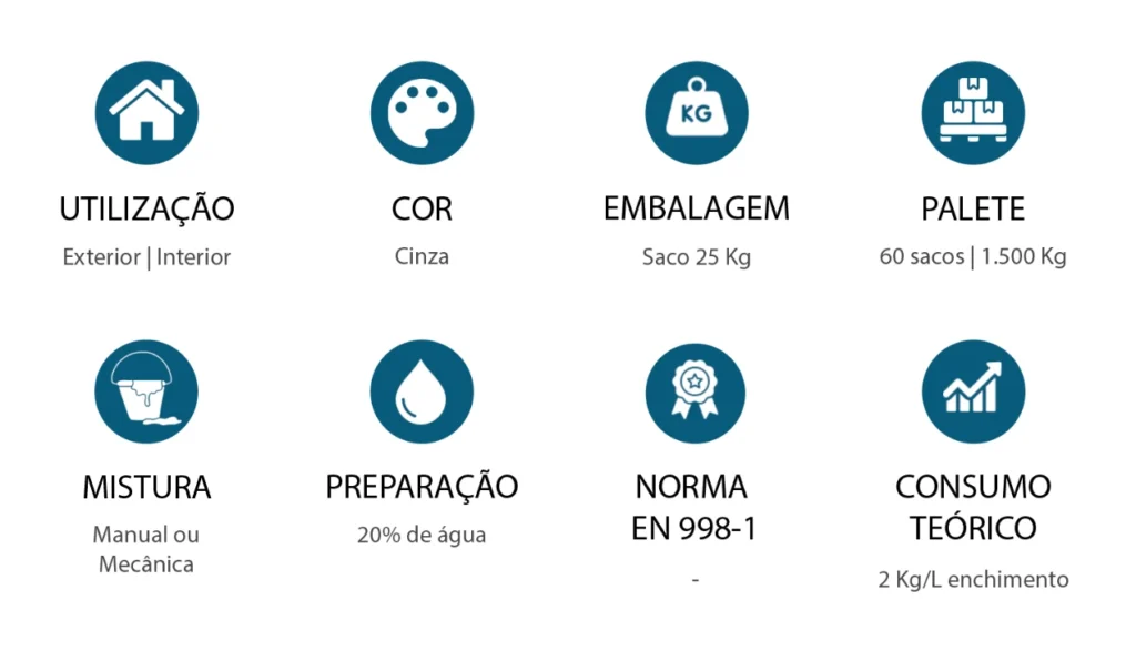 Transcol Fixrapid características