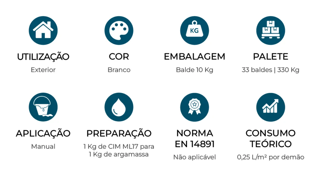 caracteristicas_CIM-ML17_PT