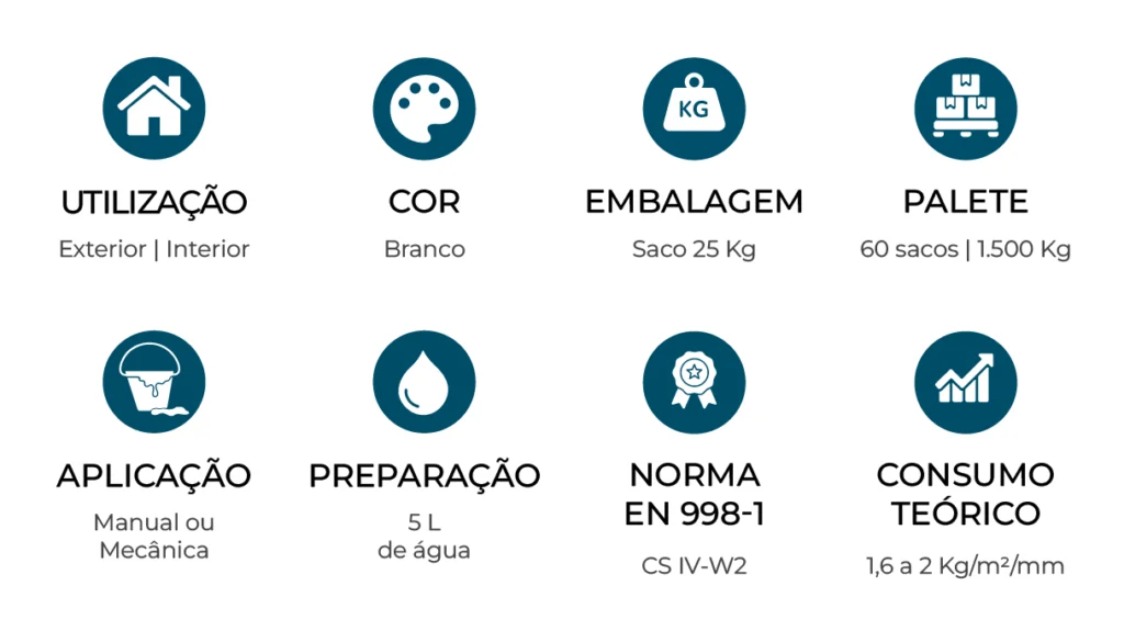 caracteristicas_RD15-Revdecor-Branco_PT