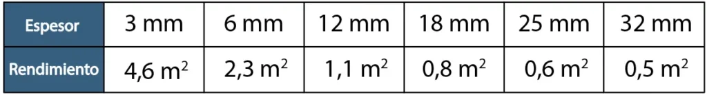 es-consumo-teorico-n-level