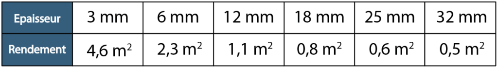 fr-consumo-teorico-n-level